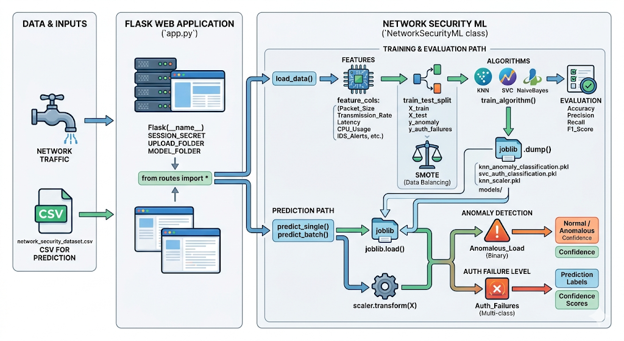 MalwareNet