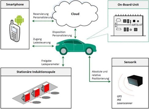 Autonomous Vehicular Communication Analytics Suite